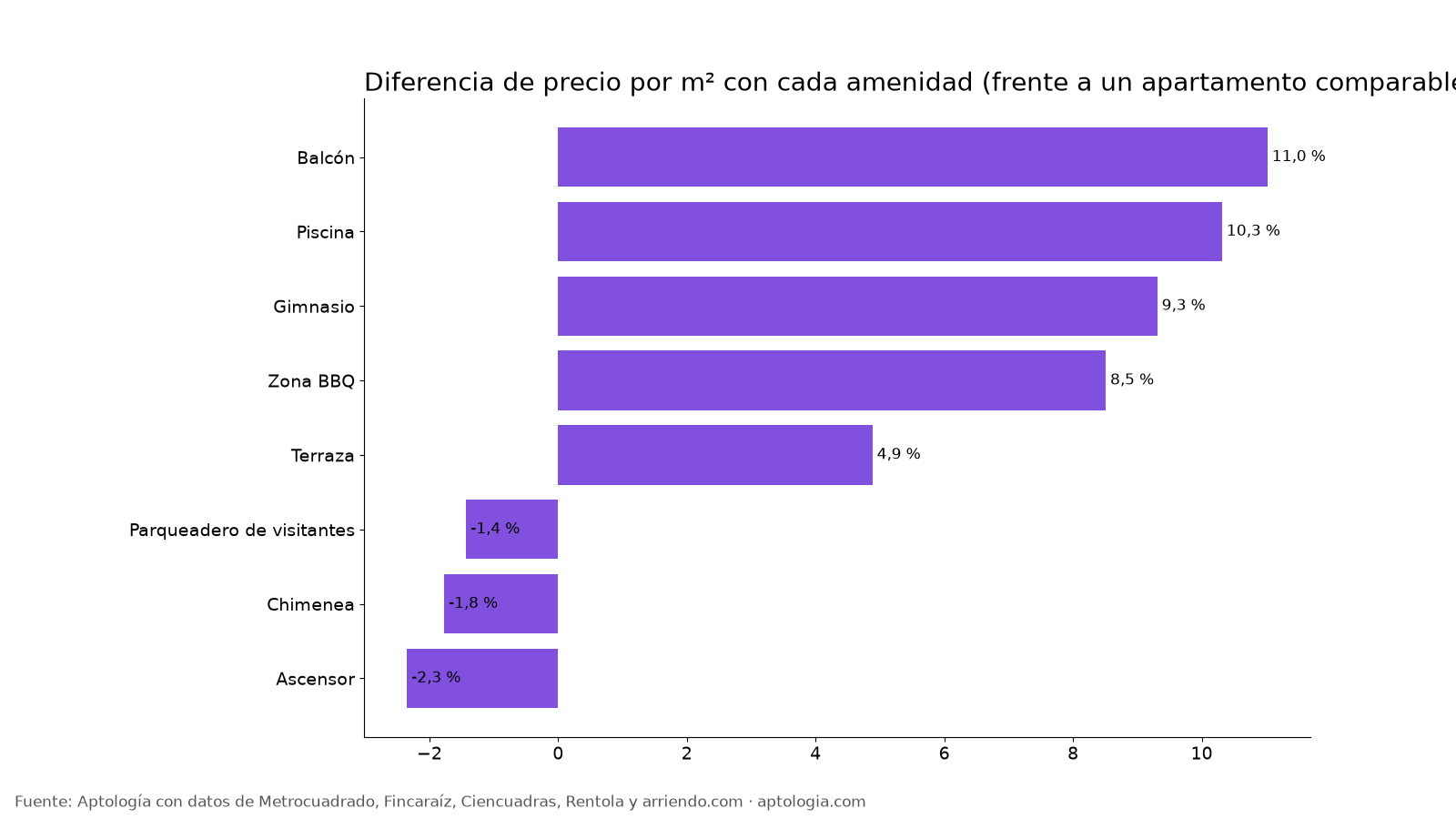 Prima por amenidad